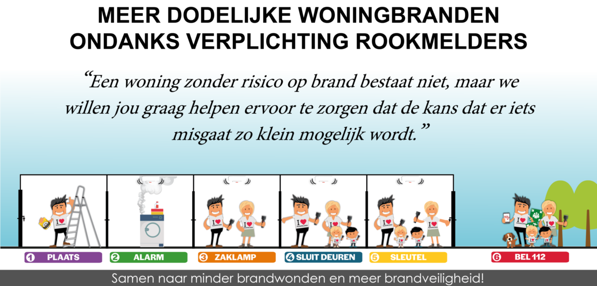 Meer dodelijke woningbranden ondanks verplichting rookmelders!