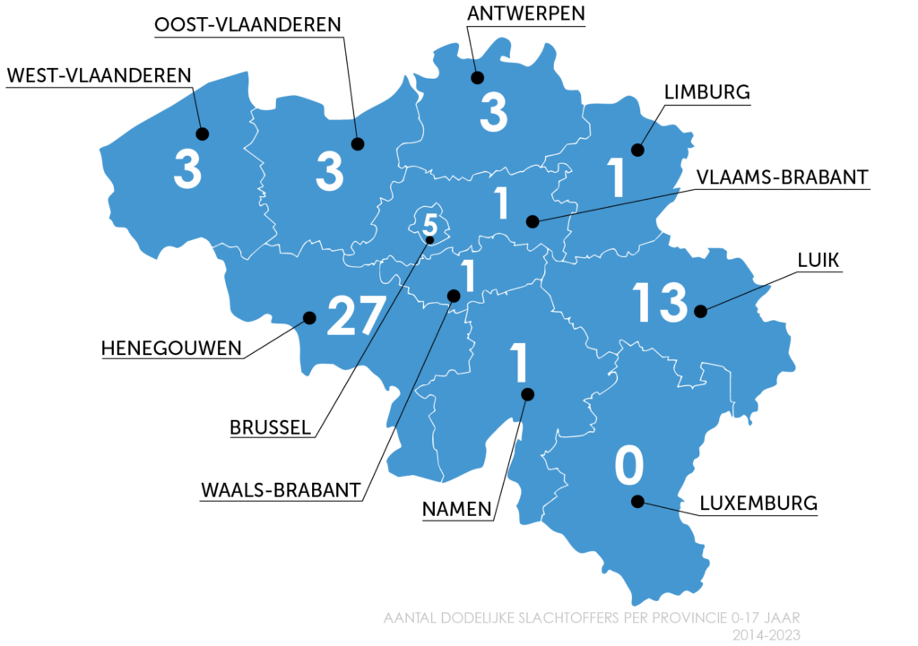10 jaar fatale woningbranden in België per provincie. Leeftijd 0-17 jaar van 2014 tot 2023